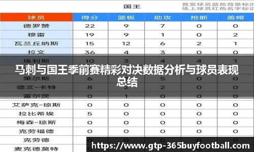 马刺与国王季前赛精彩对决数据分析与球员表现总结